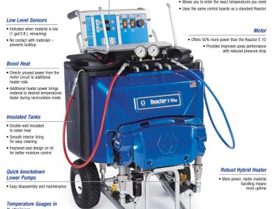 GRACO-REACTOR-E-10hp-Spray-Foam-Rentals-NYC-03